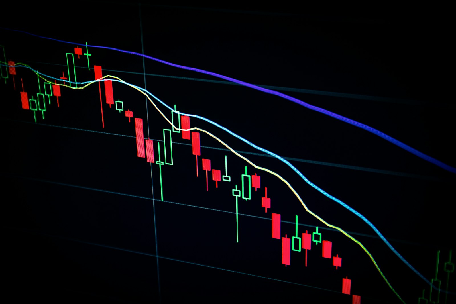 Candlestick chart with moving averages on a screen